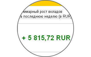 Новости регистрации в МММ-2012 и очередной рост моих вкладов