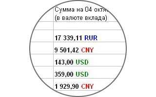 Немного переделал таблицу роста своих вкладов МММ-2012