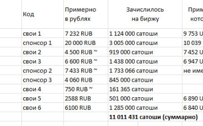 Итоги моего годового эксперимента с криптой: я на Дне ниже Дна под Дном =)))