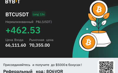 Защищено: Президент ирана погиб. BTC: 65 800 — 72 000 за сутки! Шортовый ХОЛОКОСТ! 460 USD профита за сутки с одного лонга по BTC!!