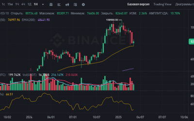 BTC начинают лить. Неужели Чудесное Спасение свершится? Почему недельный тф вызывает у меня массу вопросов и почему уровень 77к должен быть пробит