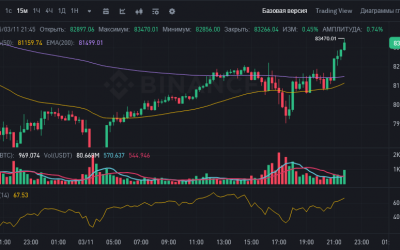 Закрыл лонг по ETH в безубыток. Переобуваюсь в шорты. Держу курс на 71-76к