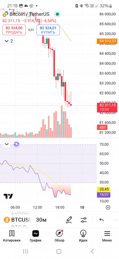Screenshot_20250309_211957_TradingView