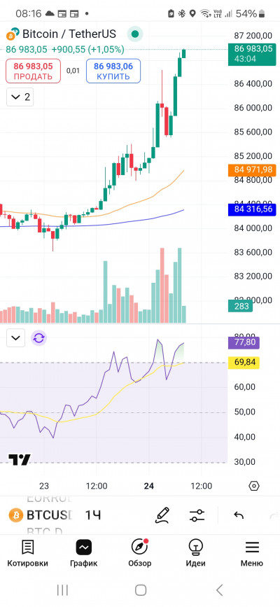 Screenshot_20250324_081657_TradingView
