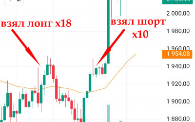 Массовый забой шортистов перед походом на 71 000. ФЕЙКОВЫЙ памп BTC 81 100 — 87 500 за один день